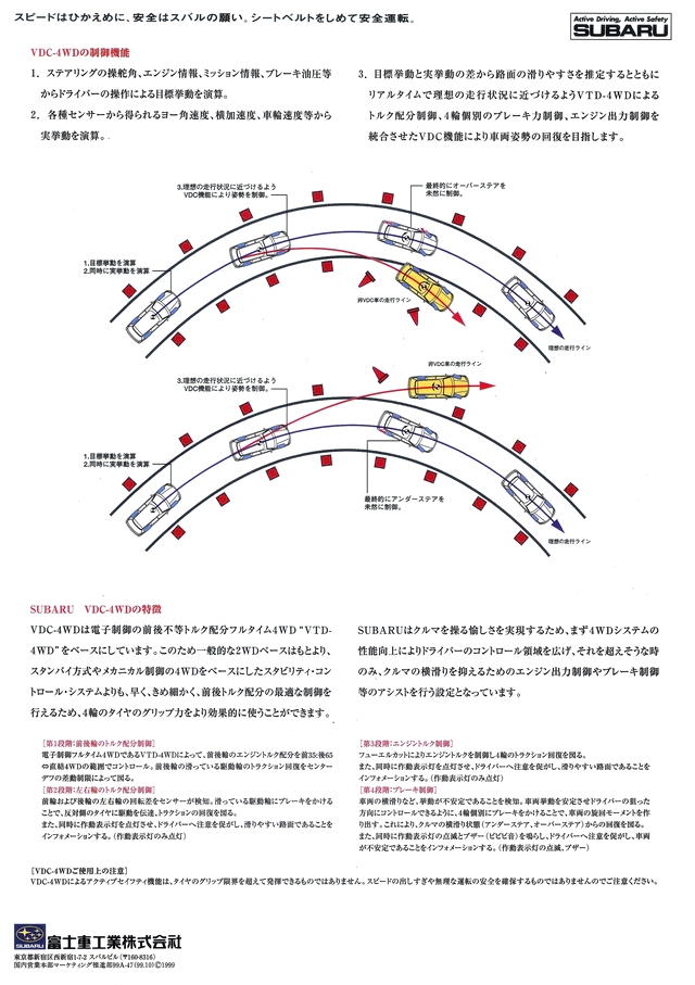 19989Ns VDC-4WD J^O(2)